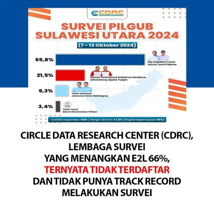 Ilustrasi survei pilkada dengan logo KPU dan CDRC yang diperdebatkan